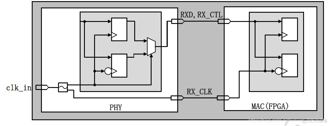 fpga上的神经网络训练 fpga 网络_状态机_05